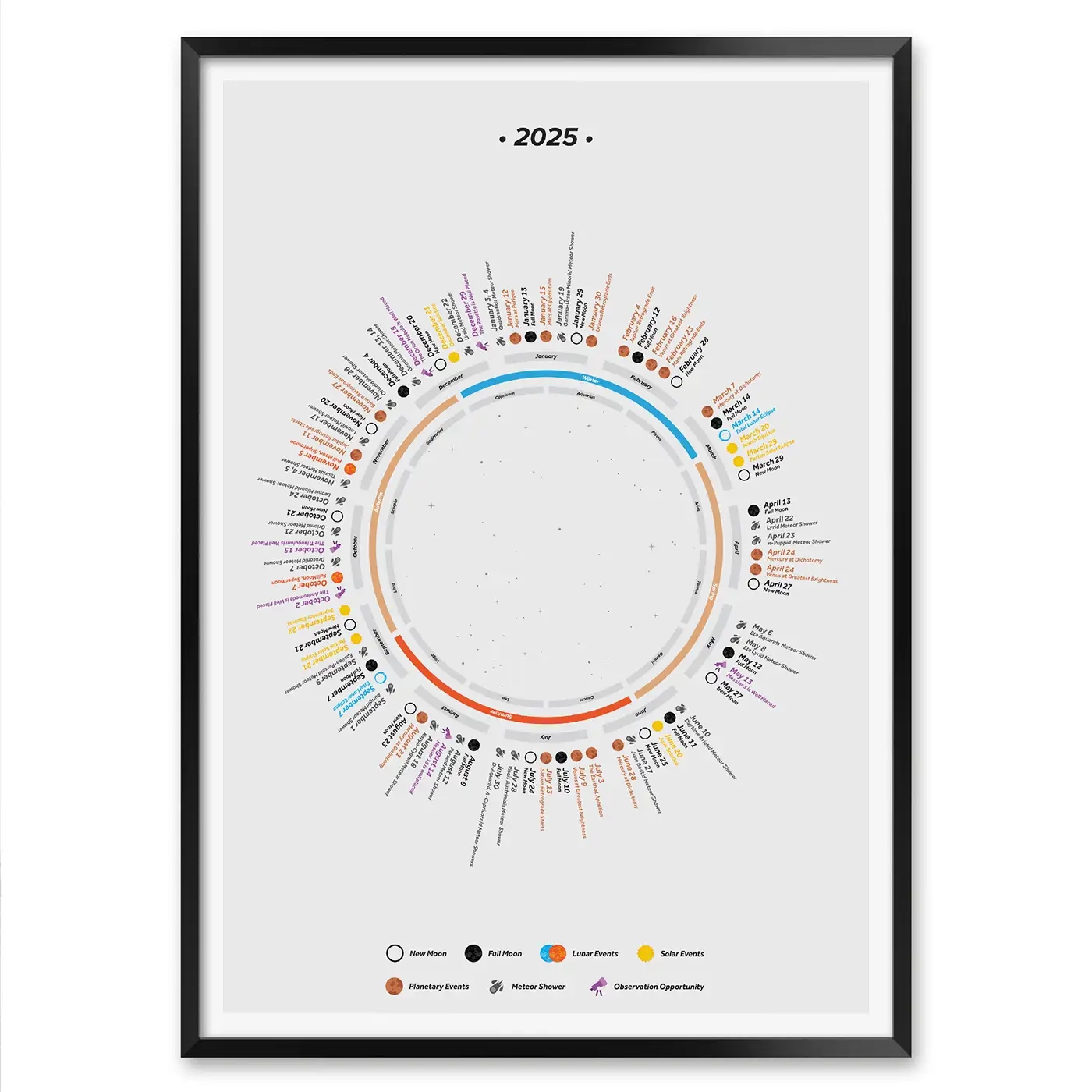 2025 Astronomy Calendar Of Celestial Events Stargazing And Sky Watching Almanac MeloPrints