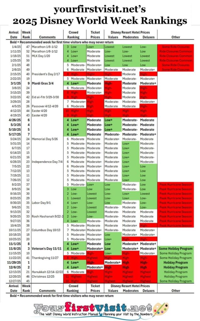 2025 Disney World Week Rankings Yourfirstvisit