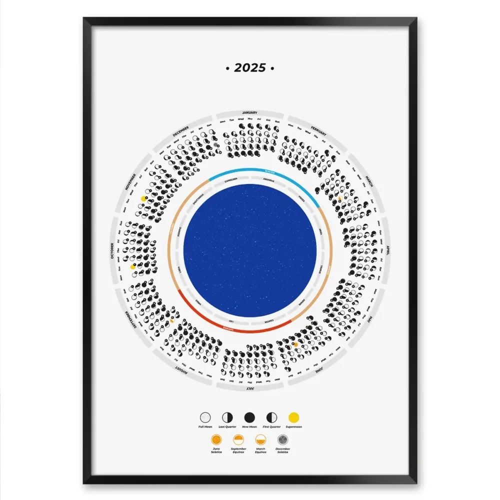 Astronomical Events Calendar 2025 September