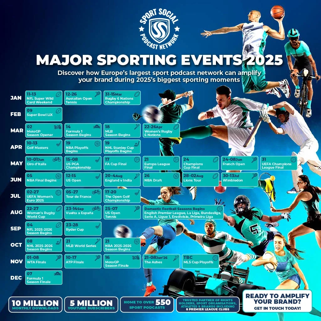 2025 SPORTING CALENDAR ULTIMATE GUIDE TO MAJOR SPORTS EVENTS AROUND THE GLOBE