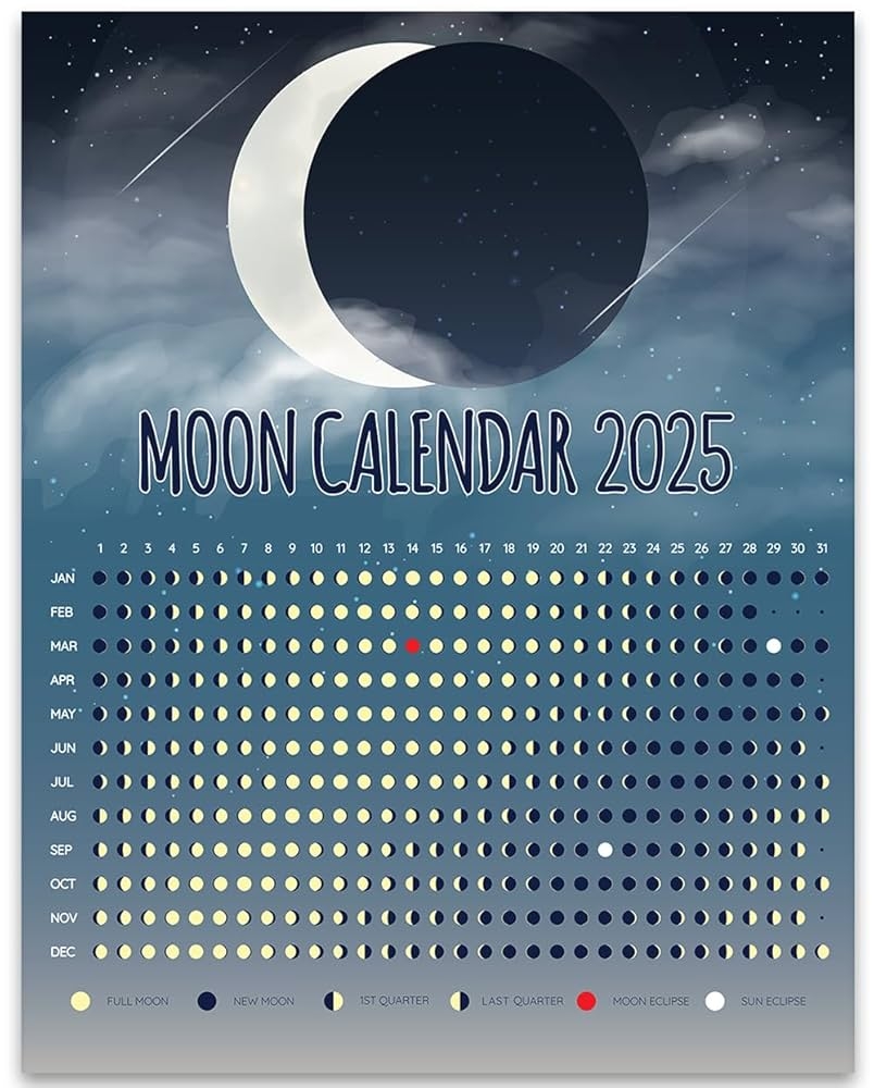 Phases Of The Moon Calendar December 2025 Phases Of The Moon Calendar December 2025