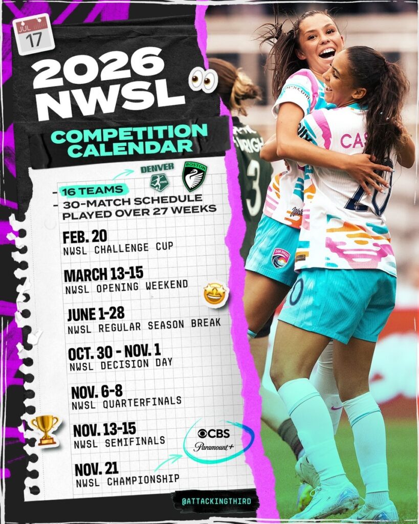 Attacking Third On X 2026 Is Already On The Horizon Boston And Denver Are Clocking In For Their NWSL Debut As The Expansion Era Begins Https t co G22epMILa7 X