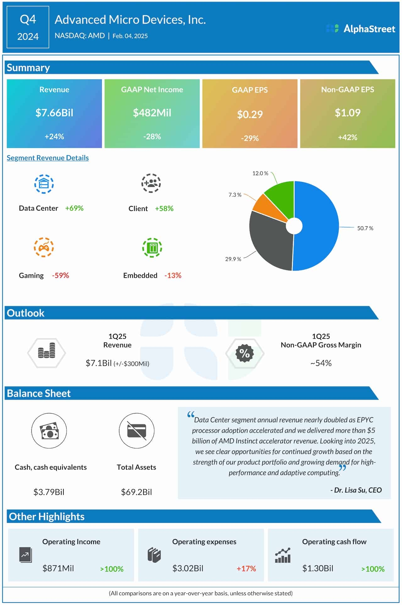 February Earnings Calendar 2026