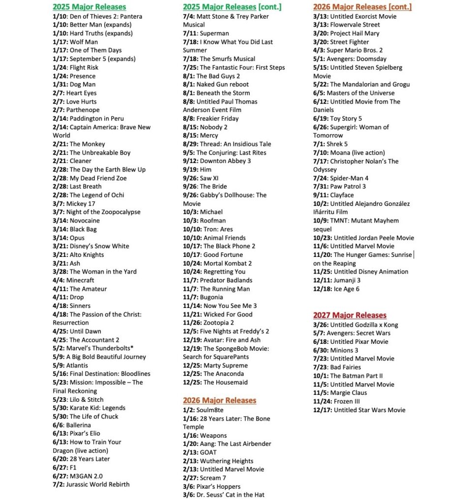 Erik Davis On X MOVIE CALENDAR Happy New Year Friends Here s A Current Snapshot Of Major And Notable Theatrical Film Releases For 2025 2026 And 2027 What Are Your Most Anticipated Movies