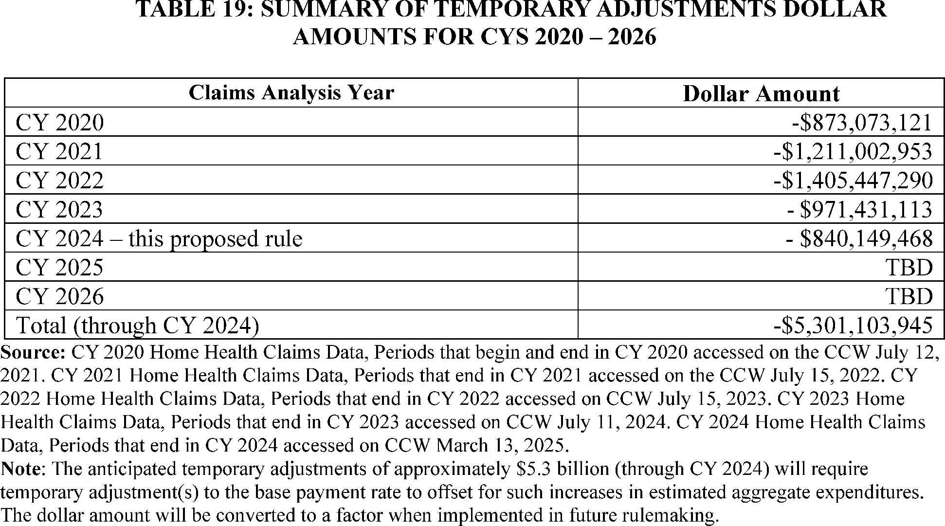 Federal Register Medicare And Medicaid Programs Calendar Year 2026 Home Health Prospective Payment System HH PPS Rate Update Requirements For The HH Quality Reporting Program And The HH Value Based Purchasing Expanded