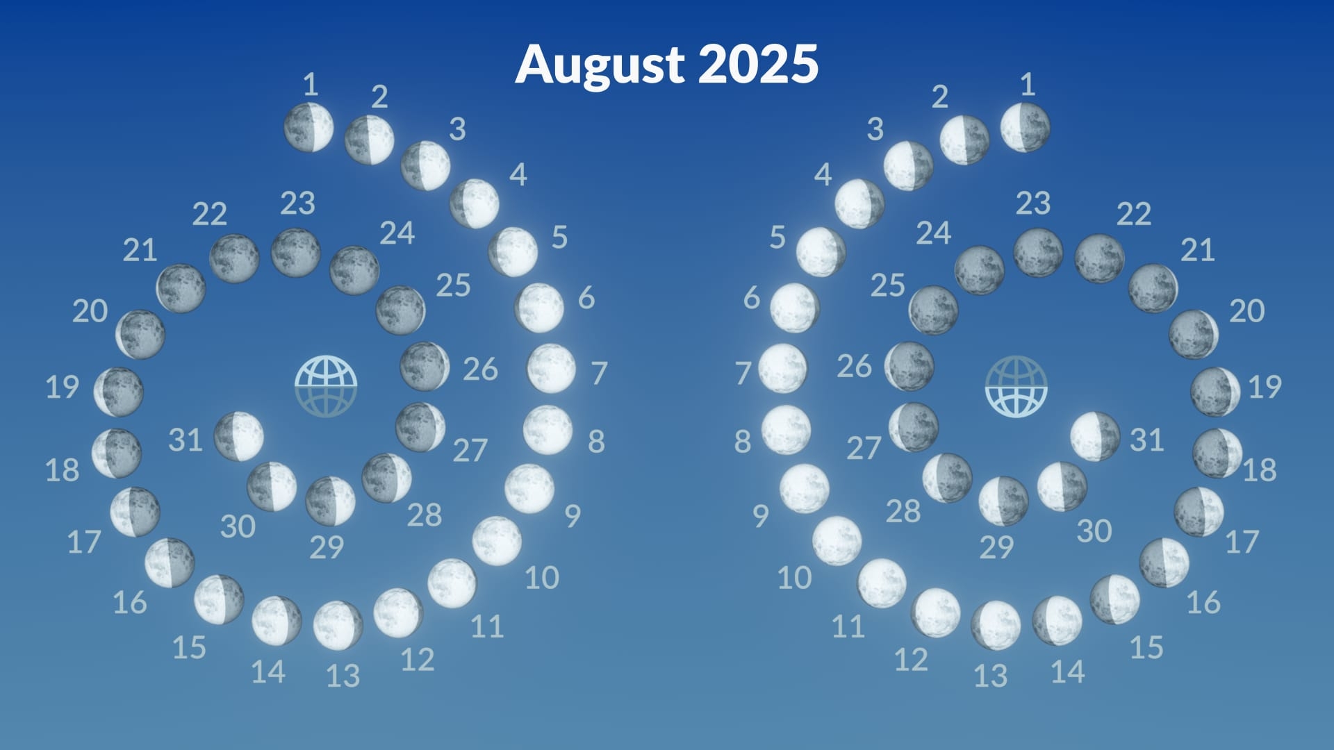 Full Moon August 2025 Meaning Sturgeon Moon 2025 New Moon August 2025 Star Walk Full Moon August 2025 Meaning Sturgeon Moon 2025 New Moon August 2025 Star Walk