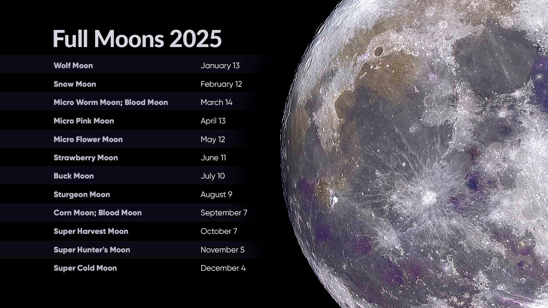 Full Moon December 2025 Cold Moon 2025 Supermoon December 2025 Lunar Standstill Star Walk Full Moon December 2025 Cold Moon 2025 Supermoon December 2025 Lunar Standstill Star Walk