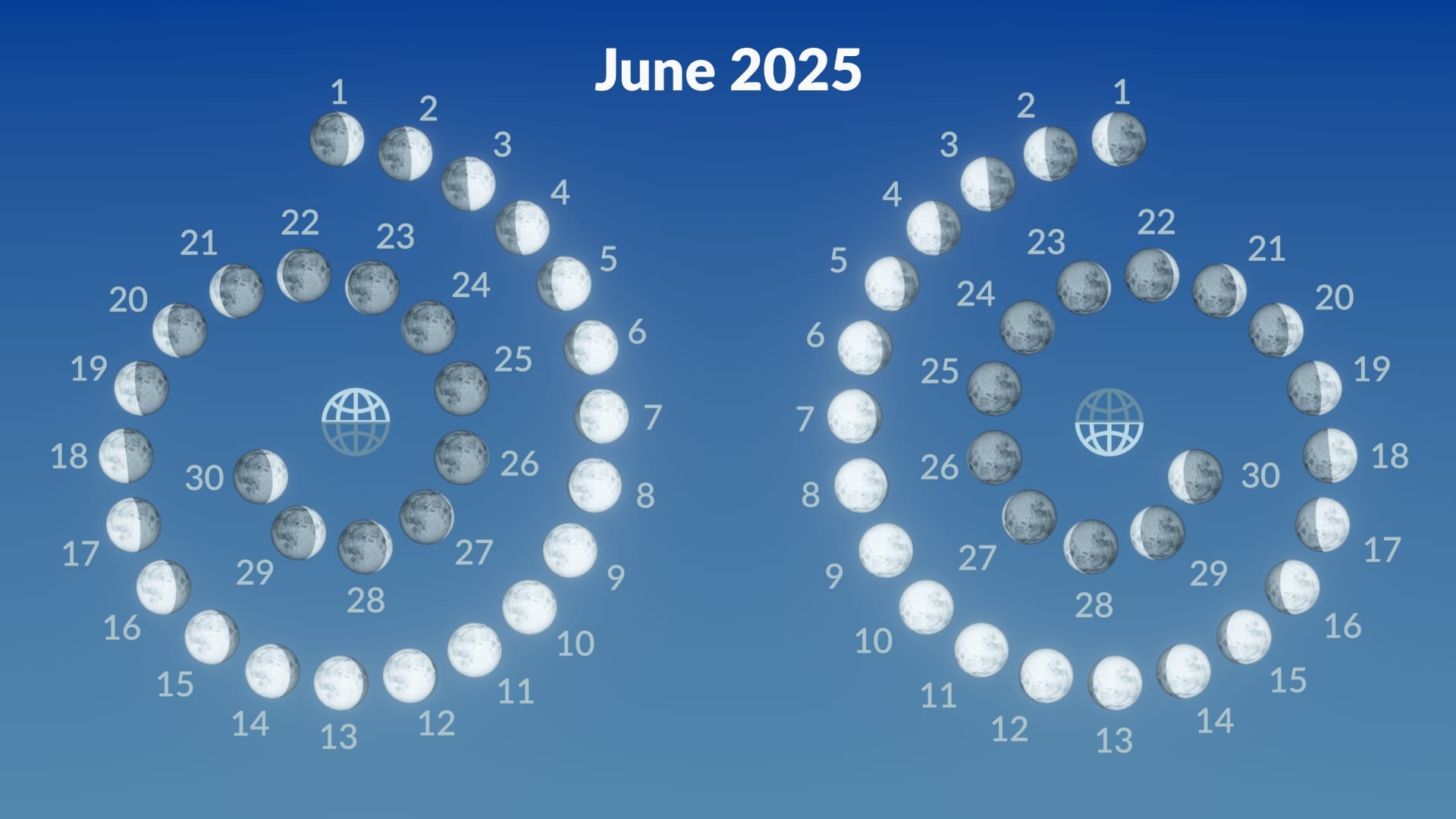 Full Moon June 2025 Strawberry Moon Meaning Full Strawberry Moon 2025 Star Walk