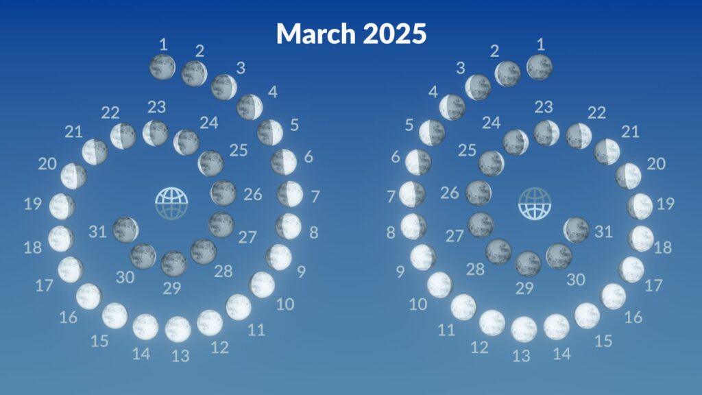 Full Moon March 2025 Meaning Worm Moon 2025 Virgo Full Moon 2025 Star Walk