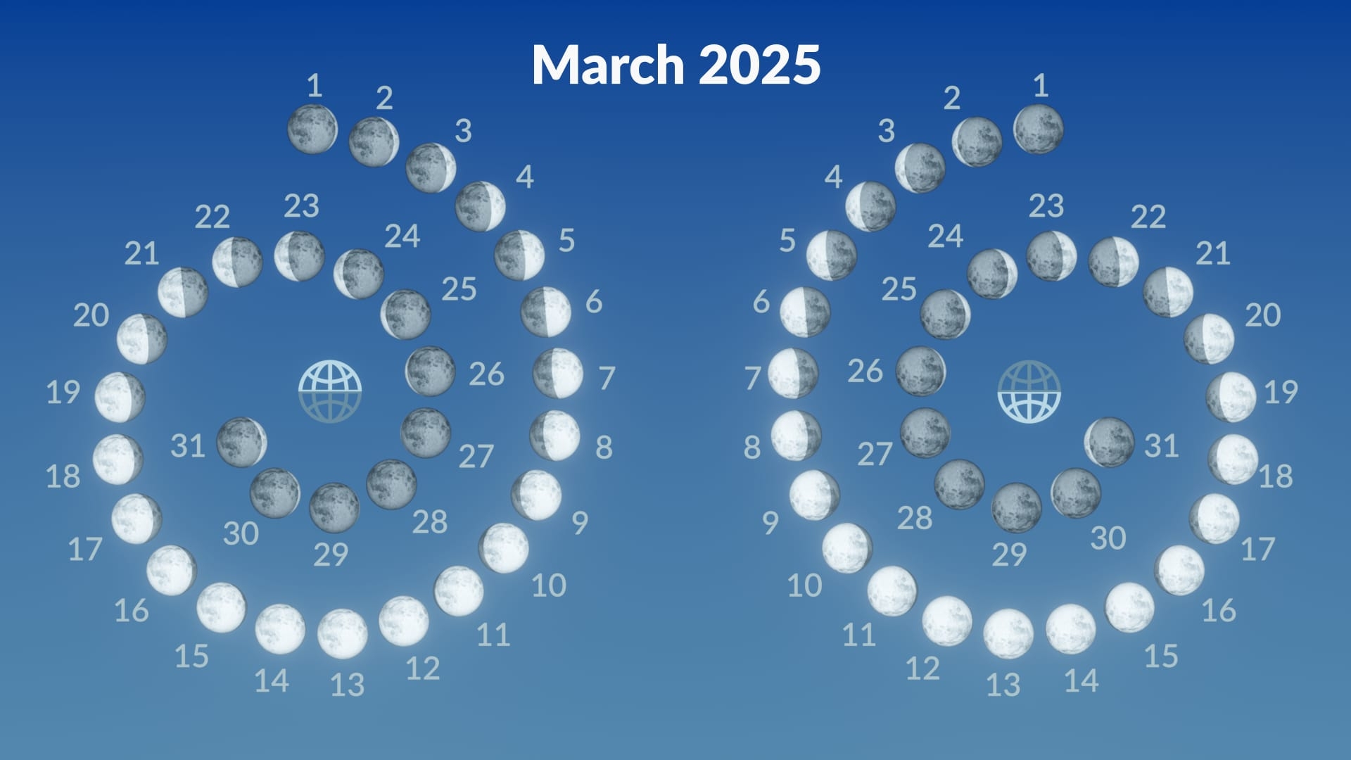 Full Moon March 2025 Meaning Worm Moon 2025 Virgo Full Moon 2025 Star Walk