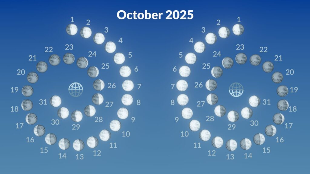 Full Moon October 2025 Harvest Moon Supermoon 2025 Full Moon In Pisces Star Walk