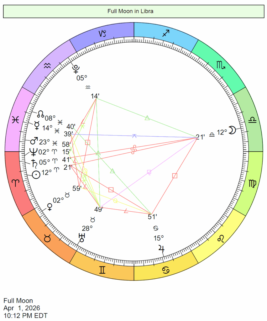 Full Moon On April 1 2026 Cafe Astrology