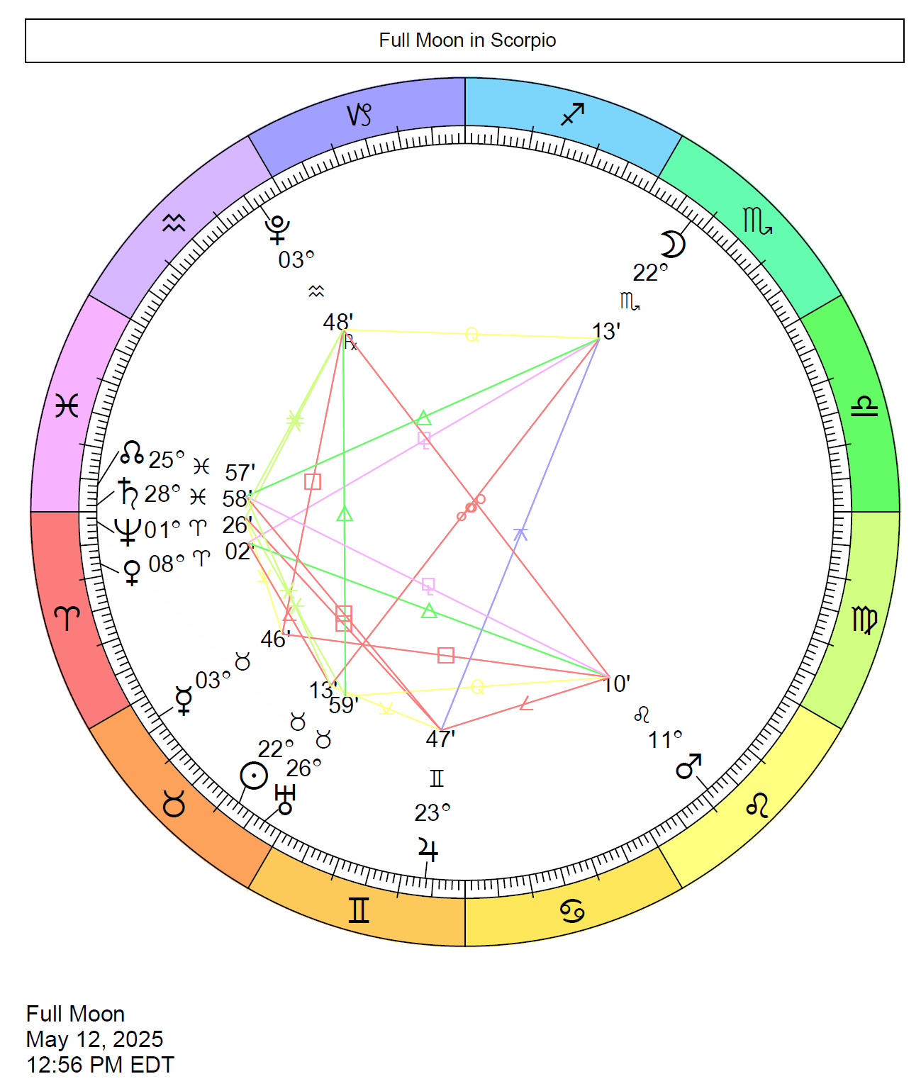 May 2026 Full Moon Calendar May 2026 Full Moon Calendar