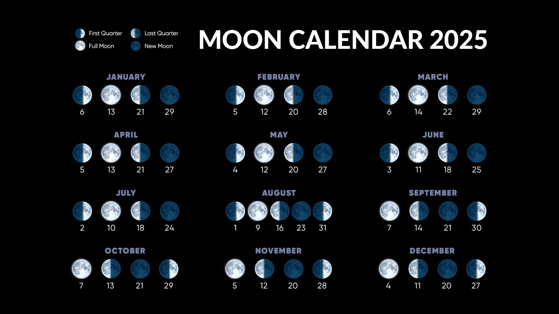 November 2025 Moon Calender