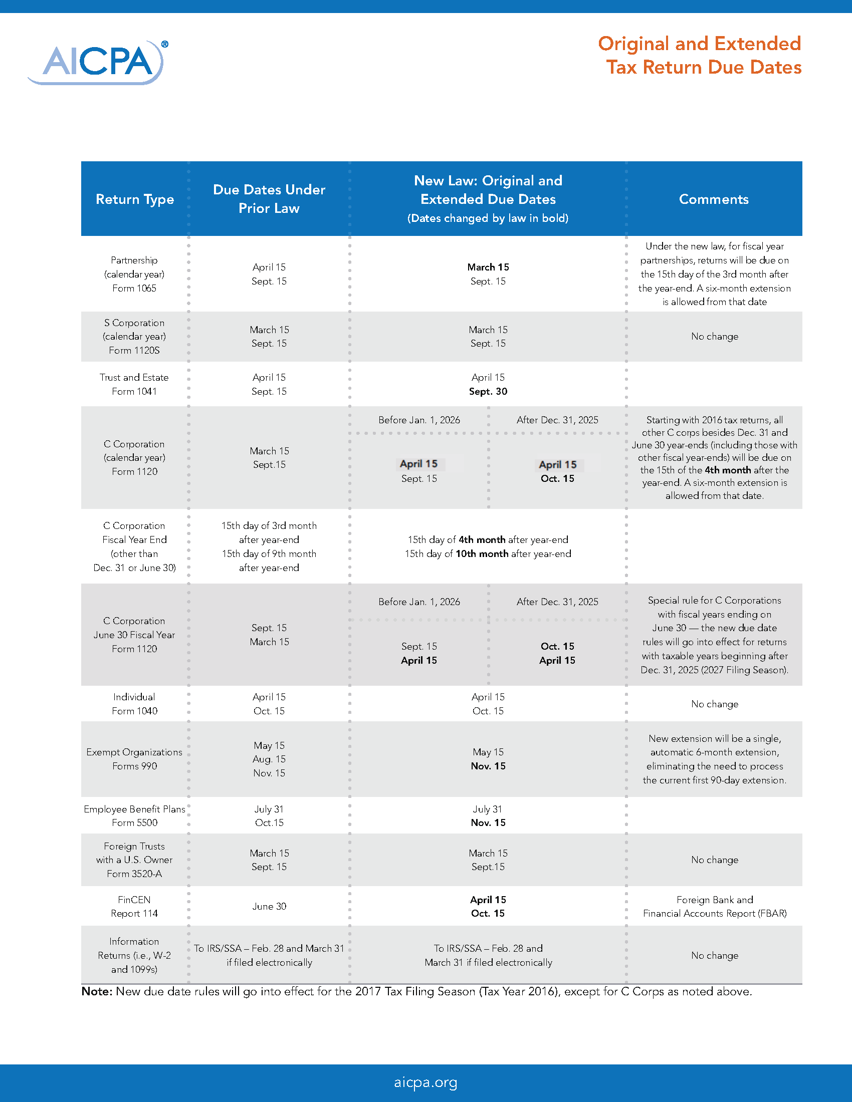 IRS Changes Due Dates For Certain Tax Returns Withum IRS Changes Due Dates For Certain Tax Returns Withum