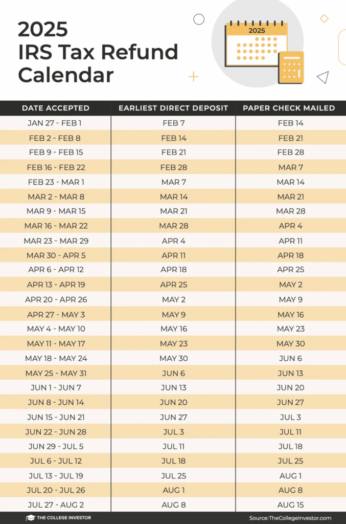 IRS Tax Refund Calendar And Schedule 2025 Updated