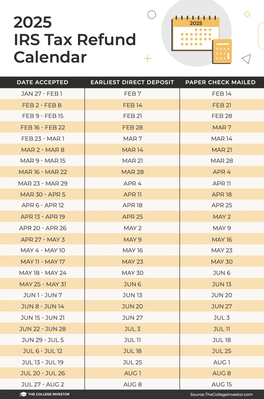 IRS Tax Refund Calendar And Schedule 2025 Updated 