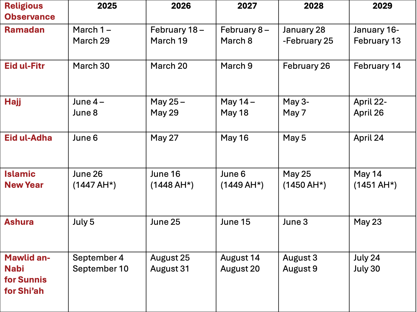 Islamic Calendar Calendar Of Important Islamic Dates ING