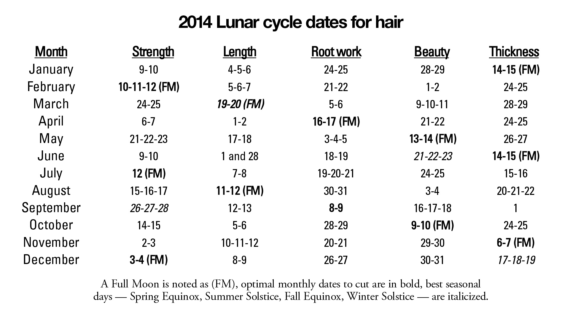 Lunar Calendar For Haircut September 2025 Lunar Calendar For Haircut September 2025