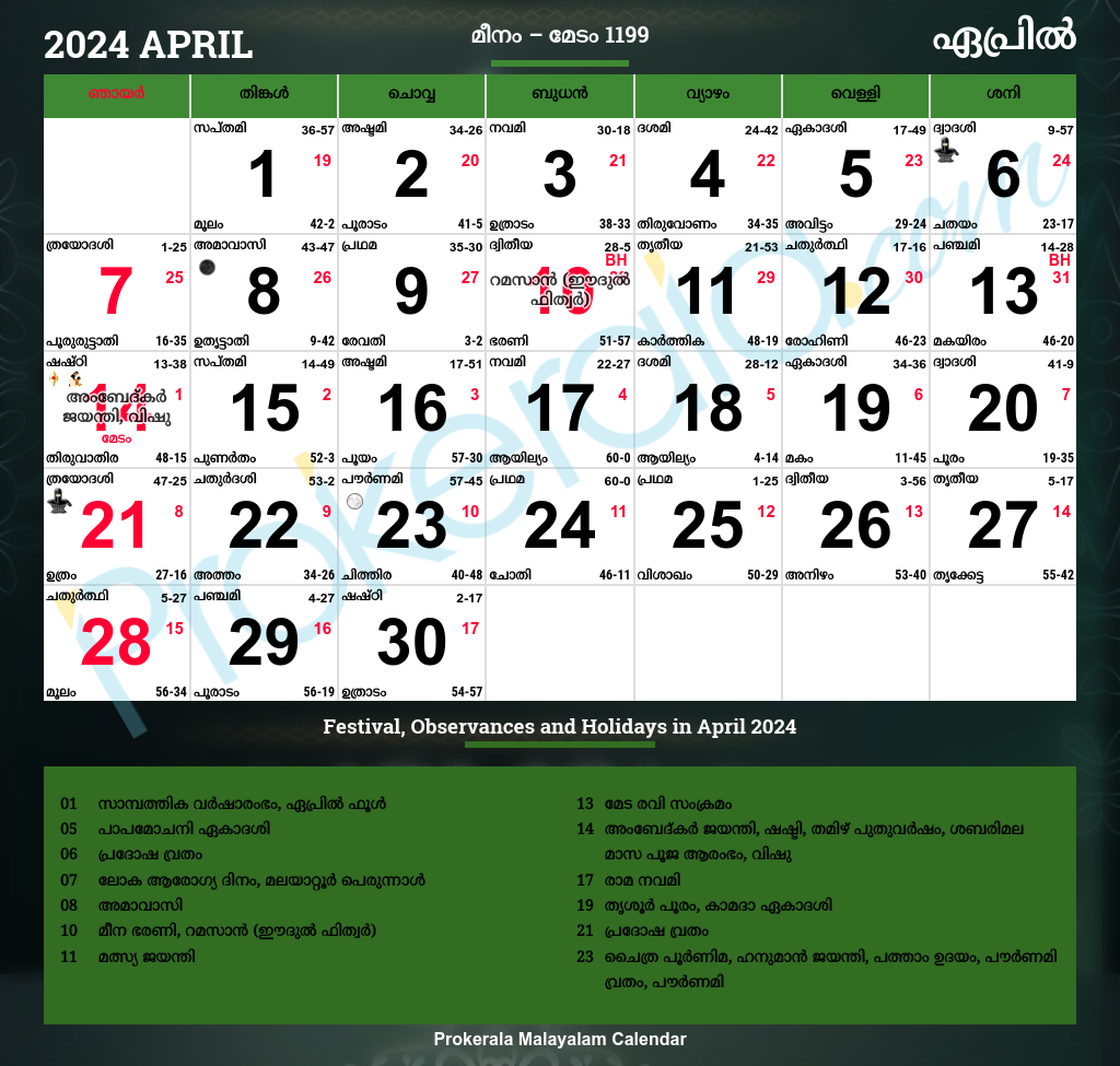 Prokerala Telugu Calendar 2026 April Reading Uk Prokerala Telugu Calendar 2026 April Reading Uk