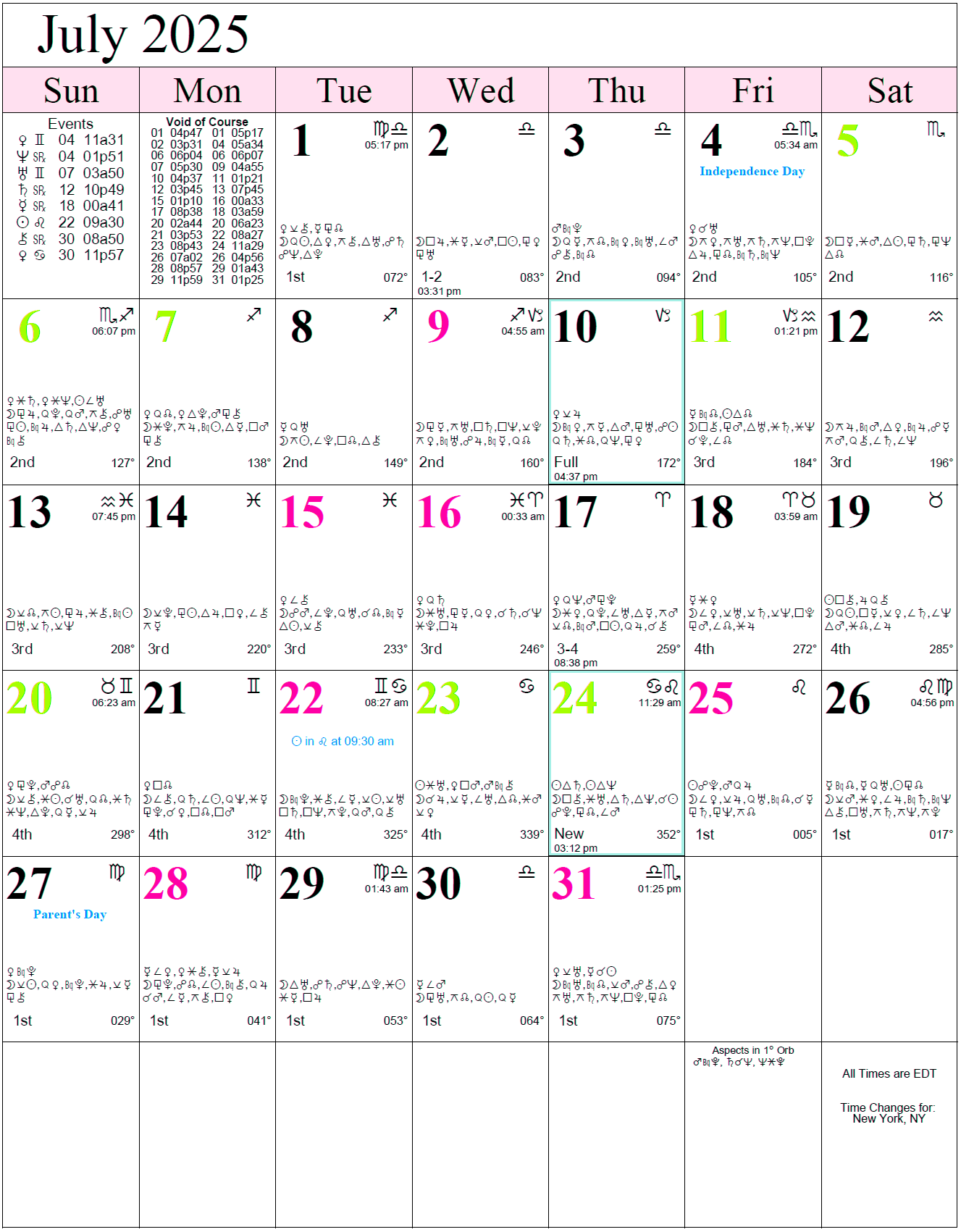 January 2026 Calendar Astrology