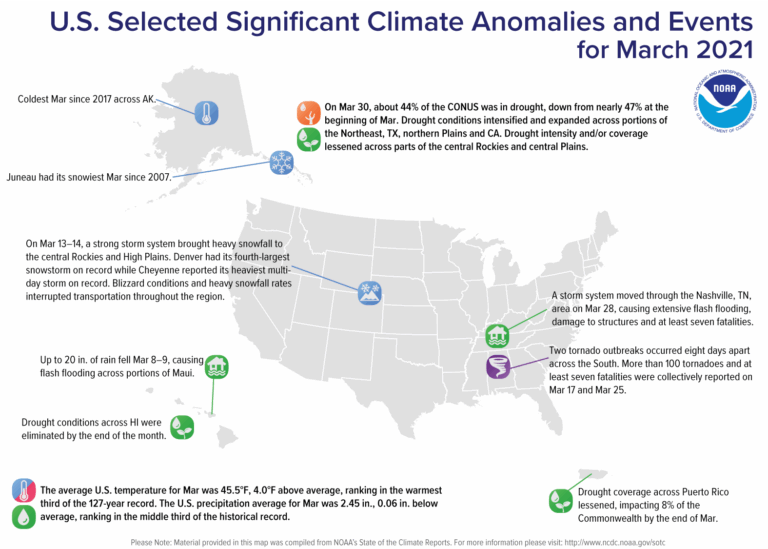 Monthly Climate Reports National Climate Report March 2021 National Centers For Environmental Information NCEI 
