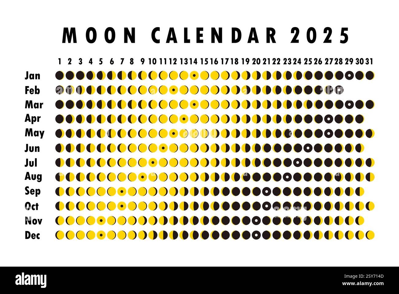 Moon Calendar 2025 Hi res Stock Photography And Images Page 2 Alamy