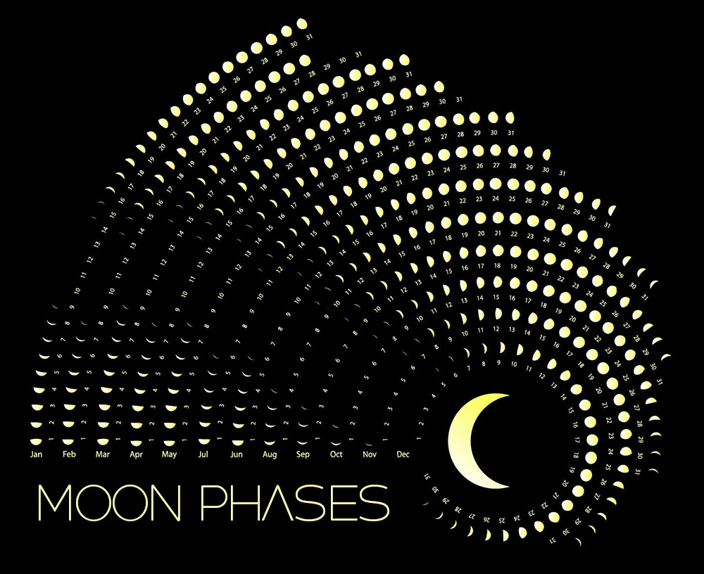 Moon Phases Calendar For The Month Of March 2026