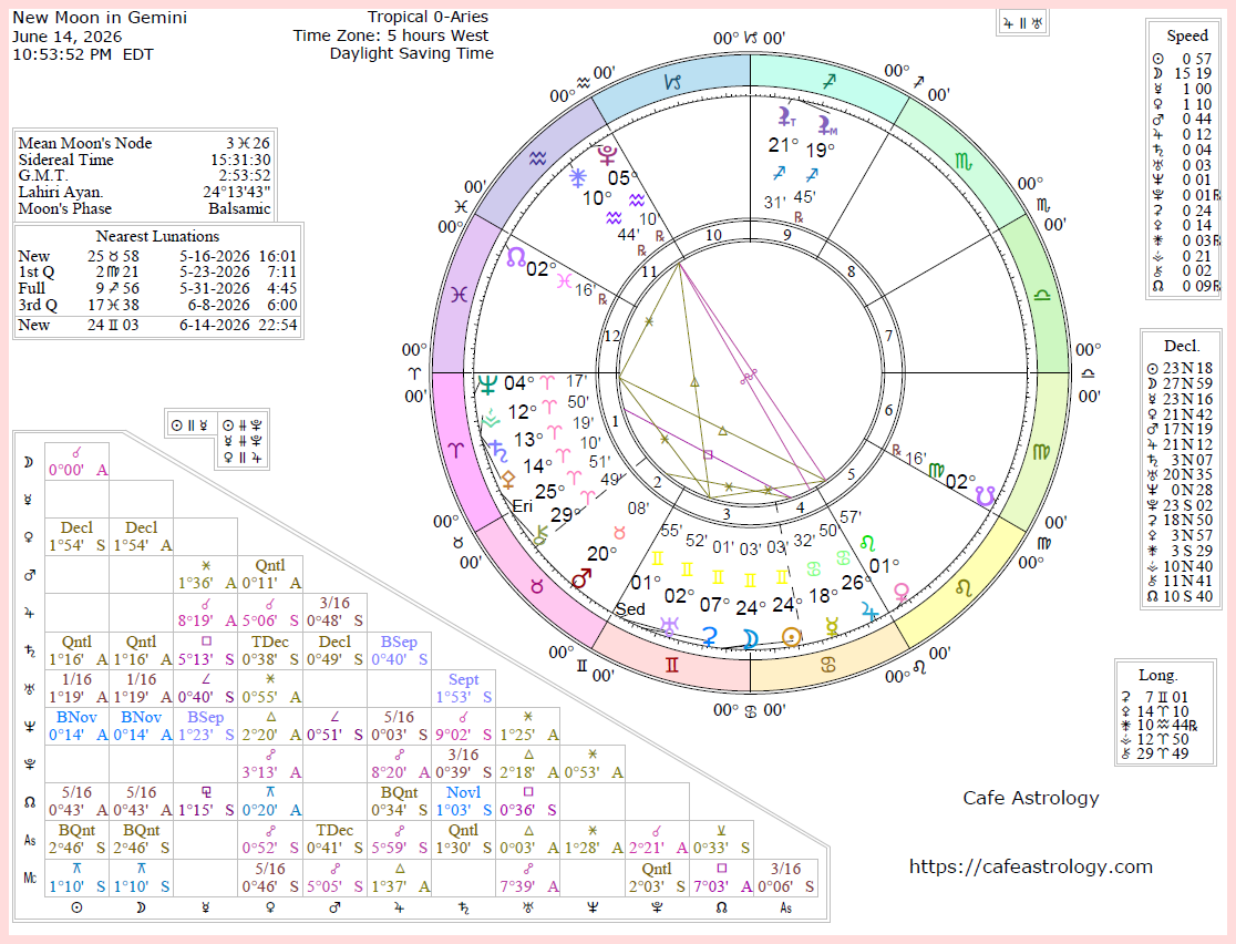2026 June Moon Calendar