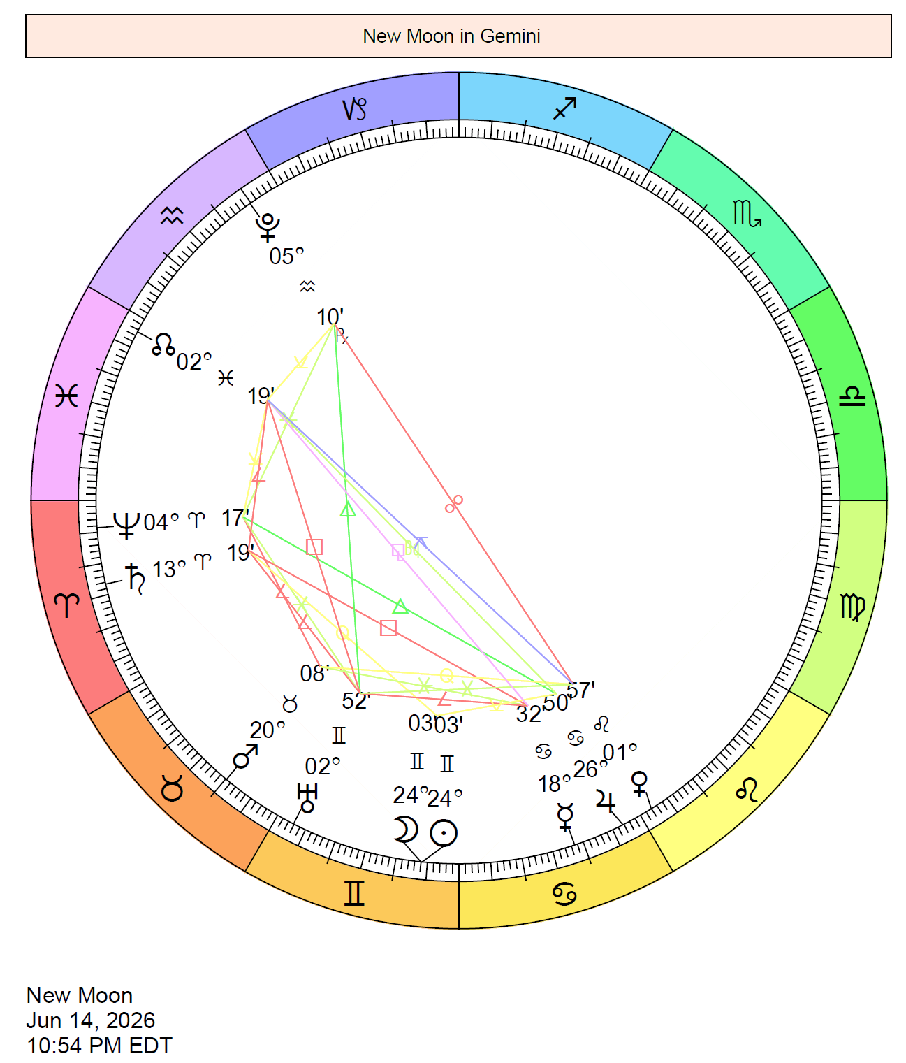 New Moon On June 14 2026 Cafe Astrology 