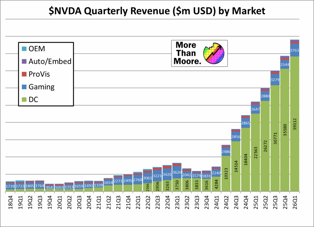 NVIDIA 2026 Q1 Financial Results