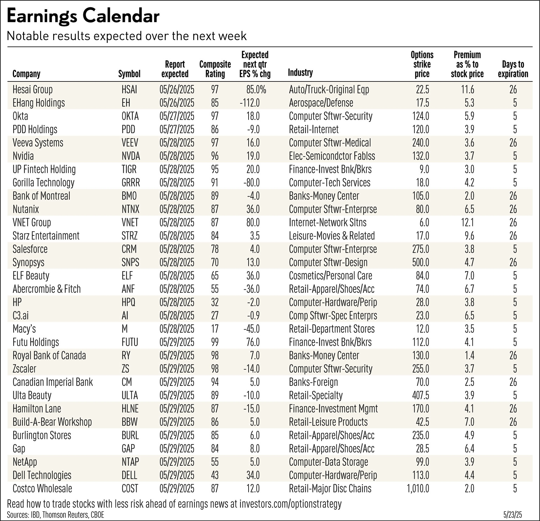 Earnings Calendar December 2025 Earnings Calendar December 2025