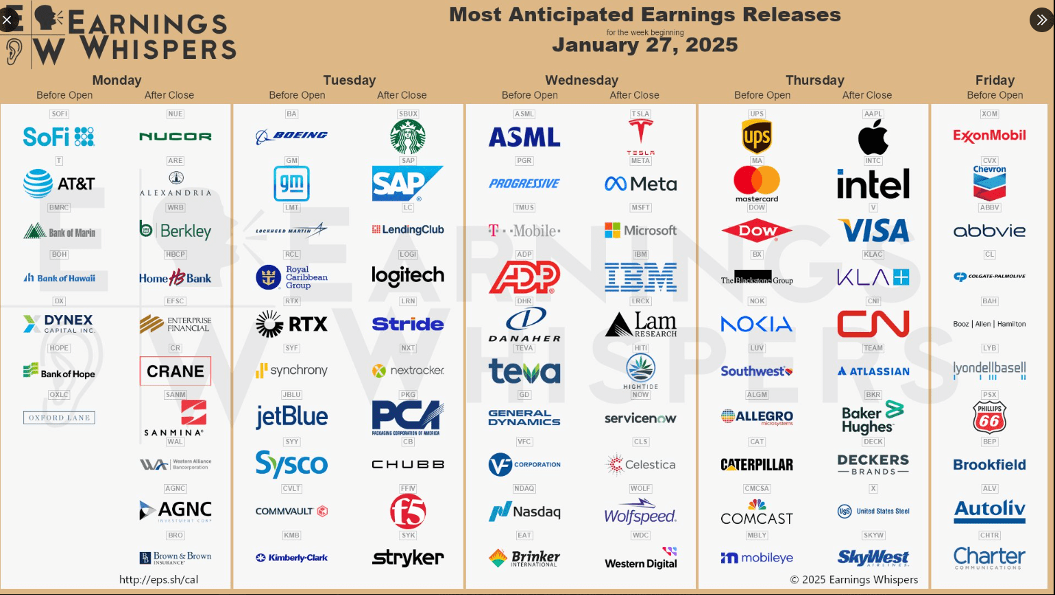 S P 500 Earnings This Week FOMC Decision Mega Cap Tech Earnings December PCE On Friday Seeking Alpha S P 500 Earnings This Week FOMC Decision Mega Cap Tech Earnings December PCE On Friday Seeking Alpha