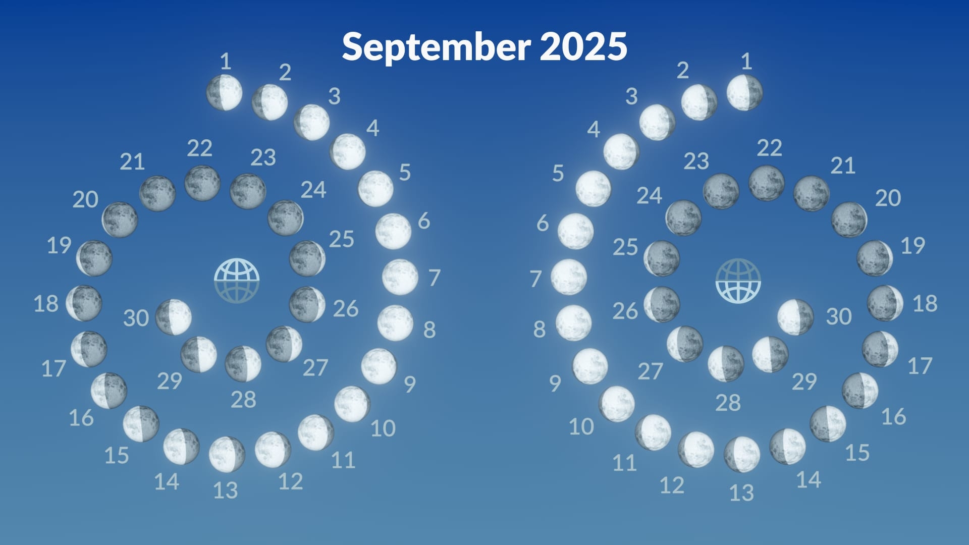 September Full Moon 2025 Full Corn Moon 2025 September Blood Moon 2025 Star Walk