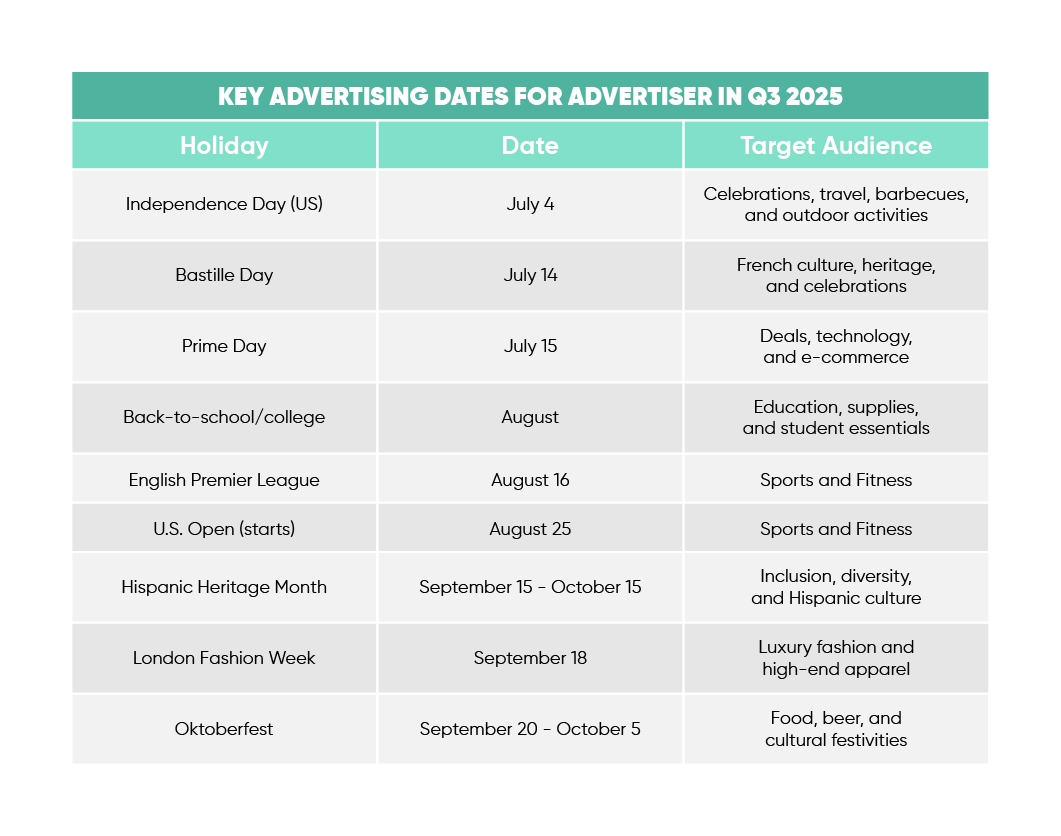 Tentpole Events That Will Define Your 2025 Marketing Calendar Tentpole Events That Will Define Your 2025 Marketing Calendar