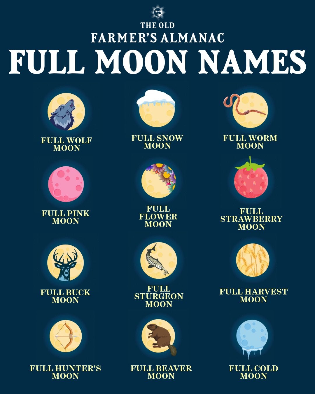 The Old Farmer s Almanac Releases Full Moon Dates For 2025