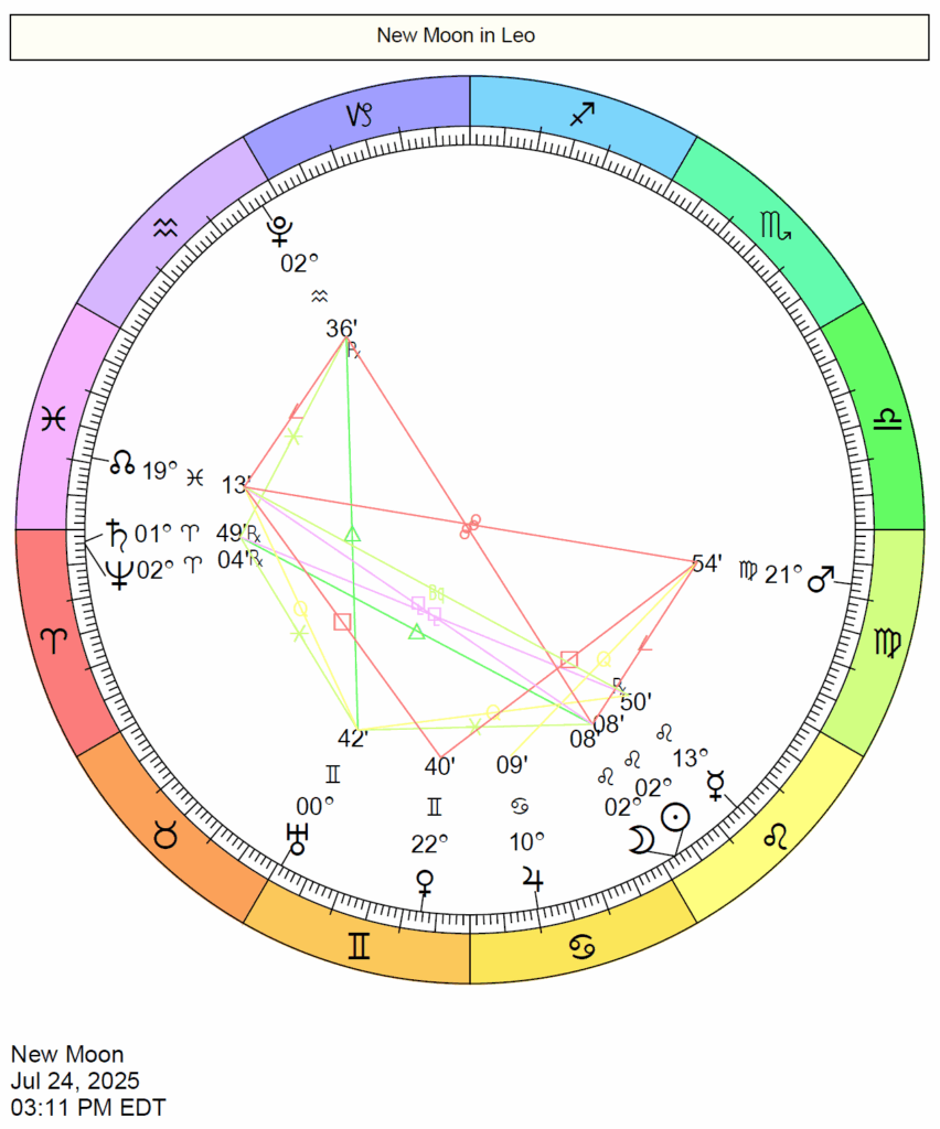 This Month s Astrology August 2025 Cafe Astrology