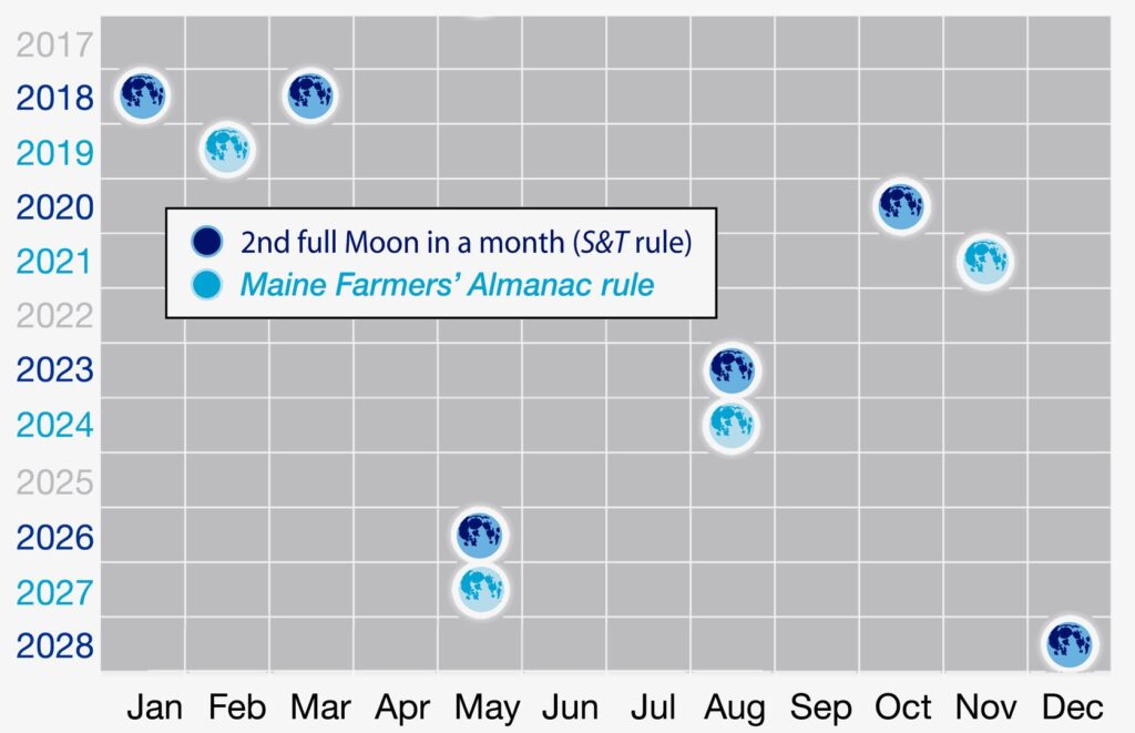 Total Lunar Eclipse Trifecta On January 31st Sky Telescope