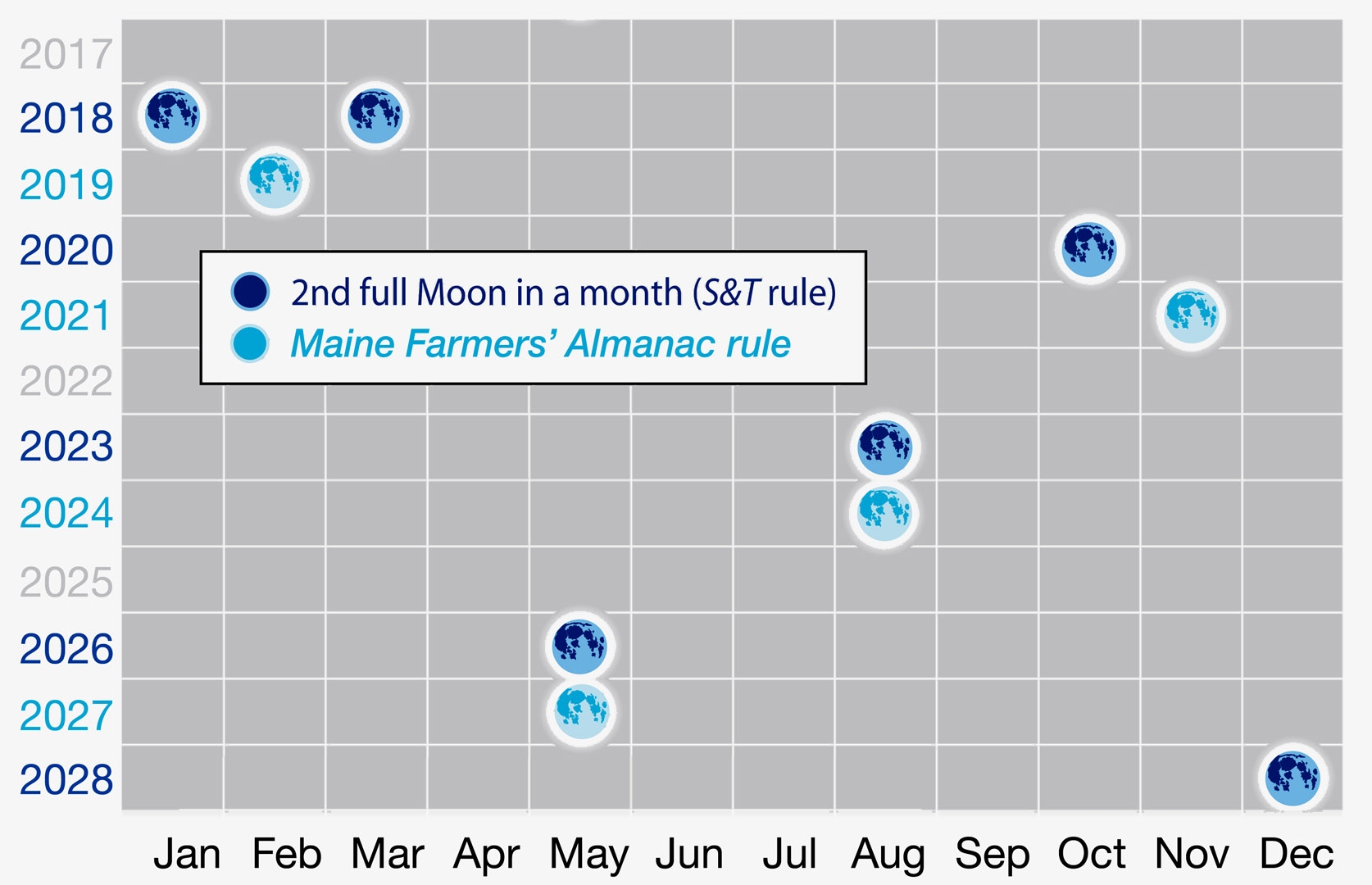 Total Lunar Eclipse Trifecta On January 31st Sky Telescope Total Lunar Eclipse Trifecta On January 31st Sky Telescope