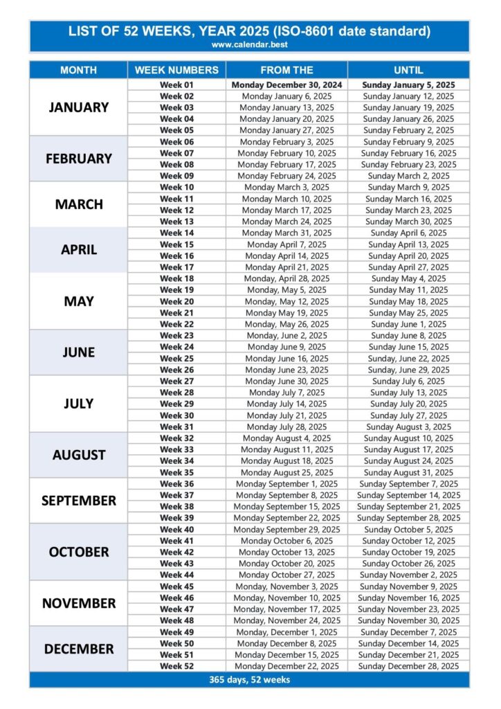 Week Numbers For 2025 List And Calendar Calendar best