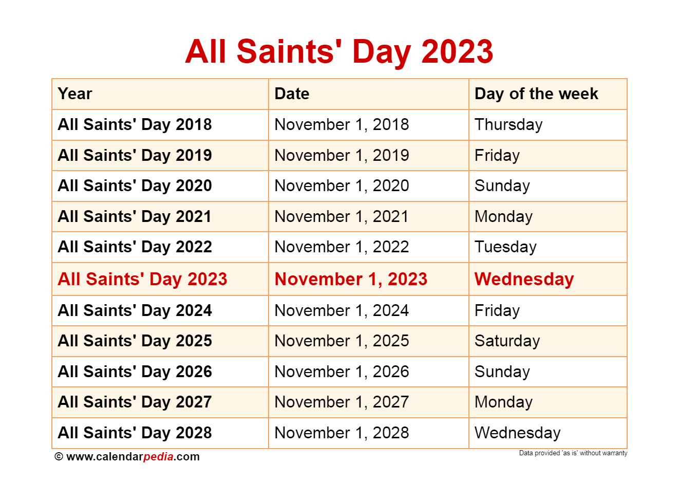When Is All Saints Day 2025 