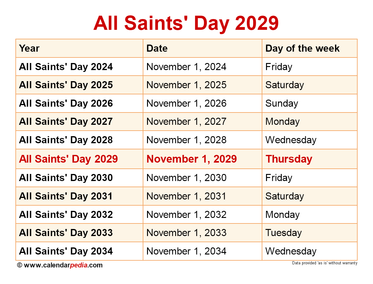 When Is All Saints Day 2025 