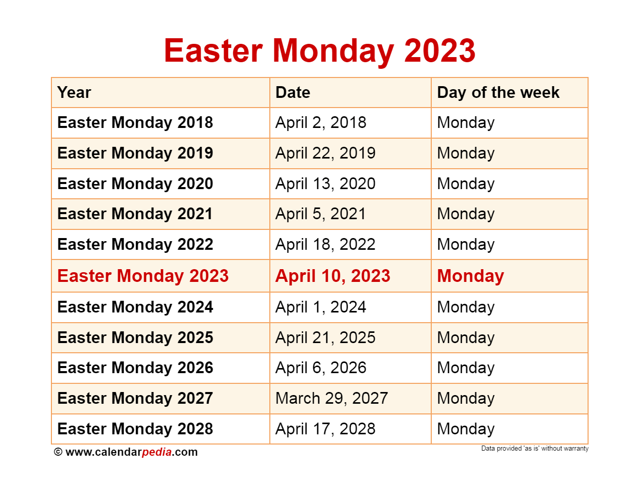 When Is Easter Monday 2026 