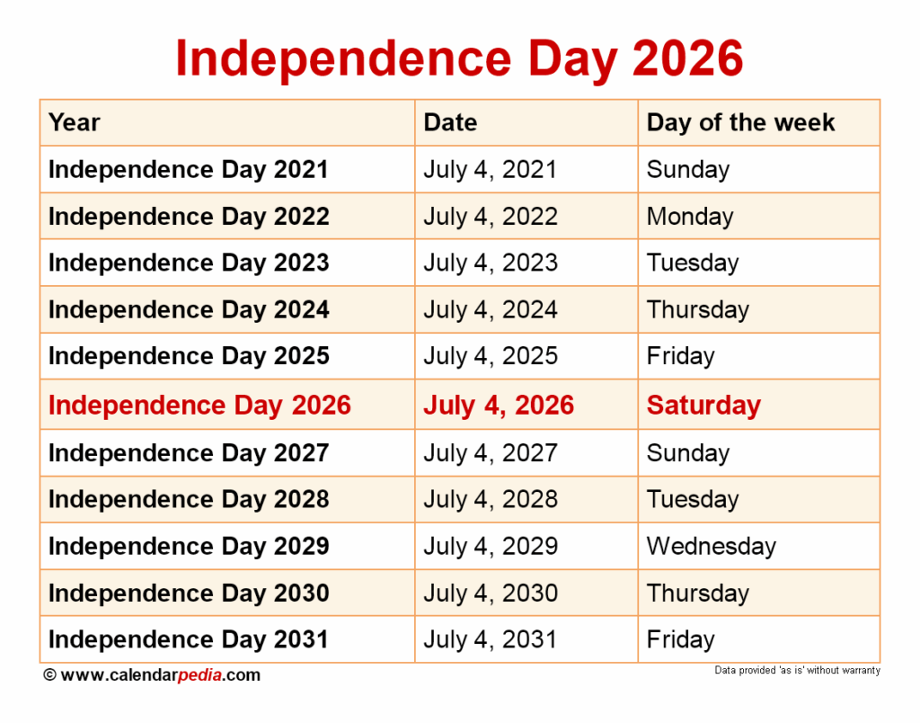 When Is Independence Day 2026