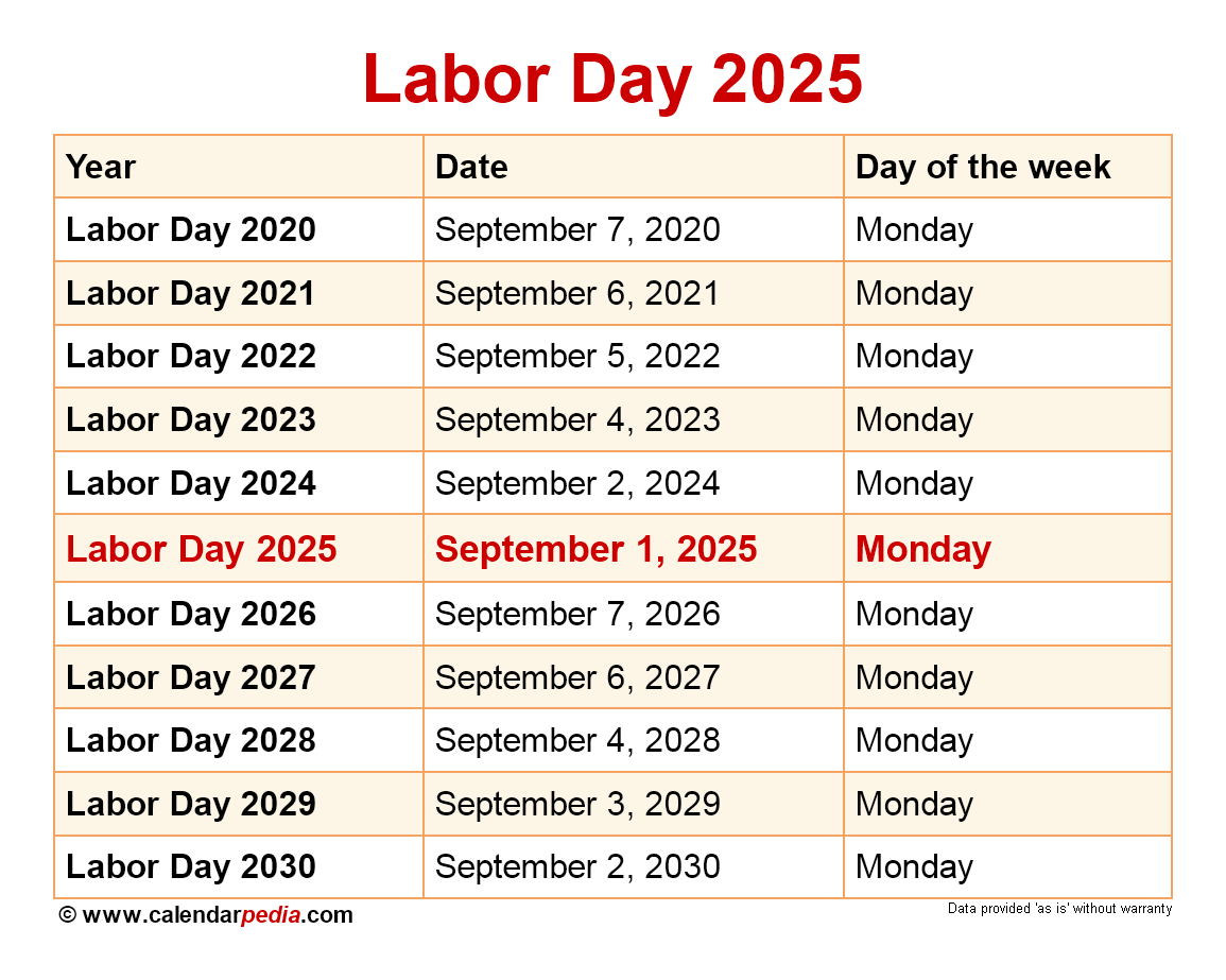 When Is Labor Day 2025 When Is Labor Day 2025