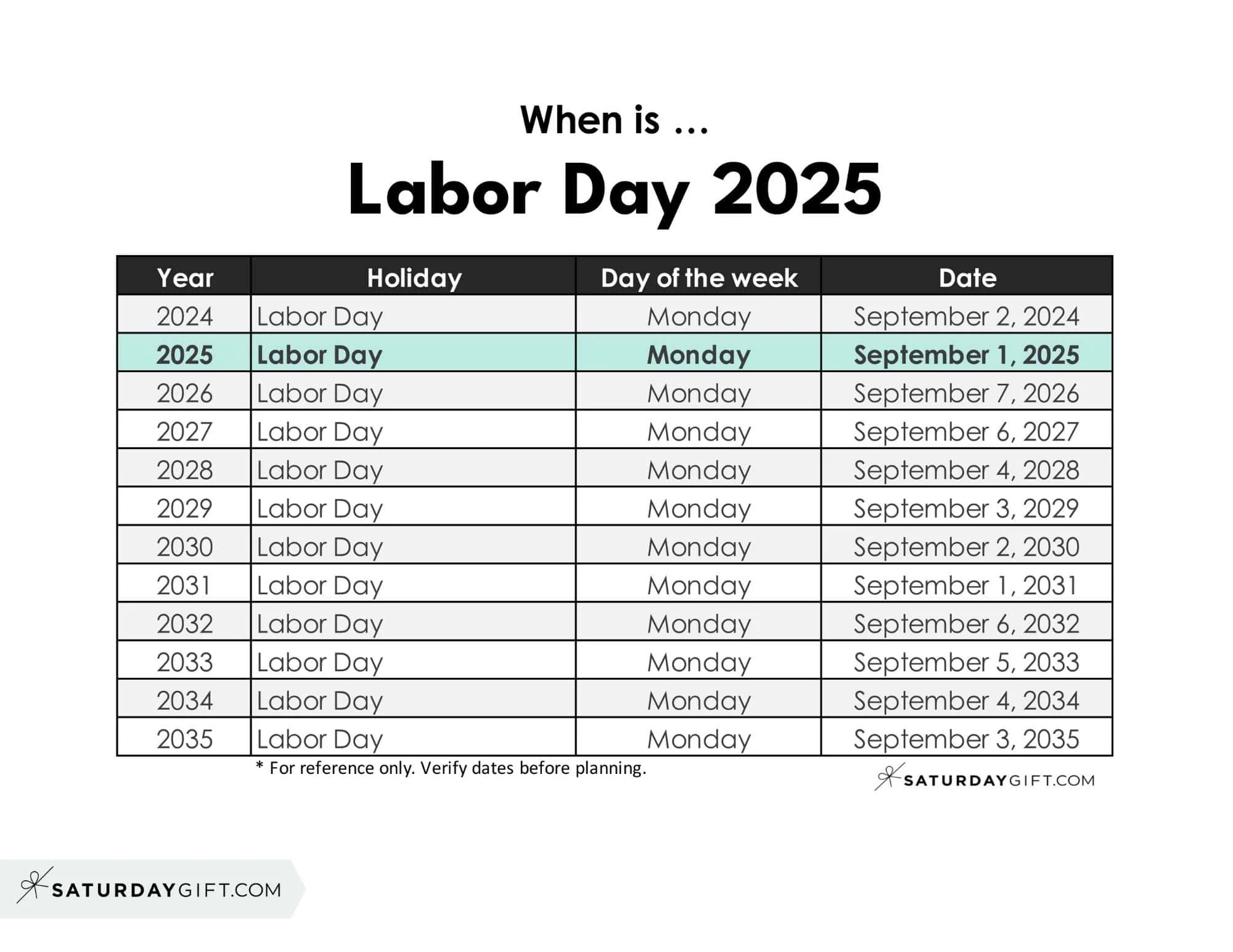 When Is Labor Day When Is Labor Day