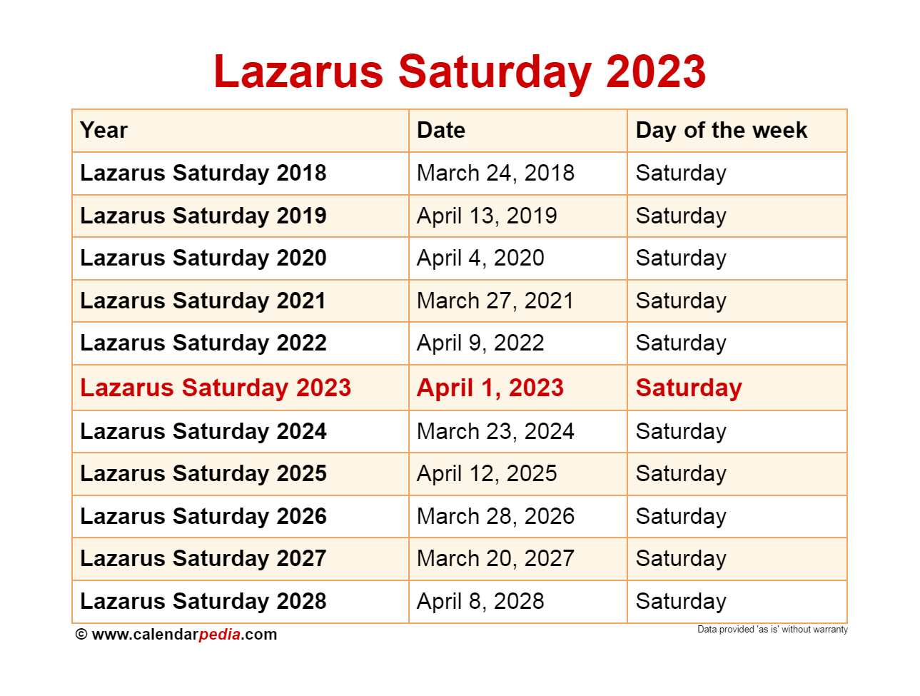 When Is Lazarus Saturday 2026 