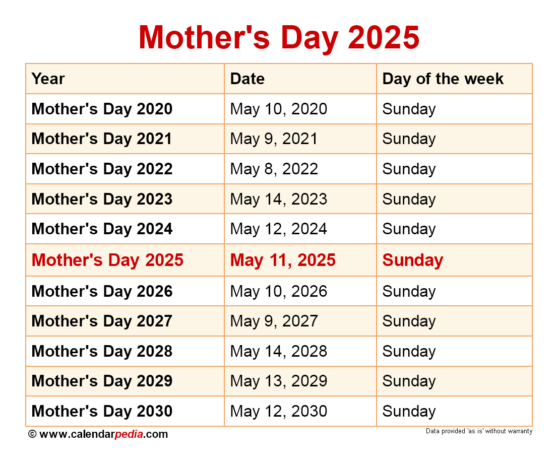 When Is Mother s Day 2026 