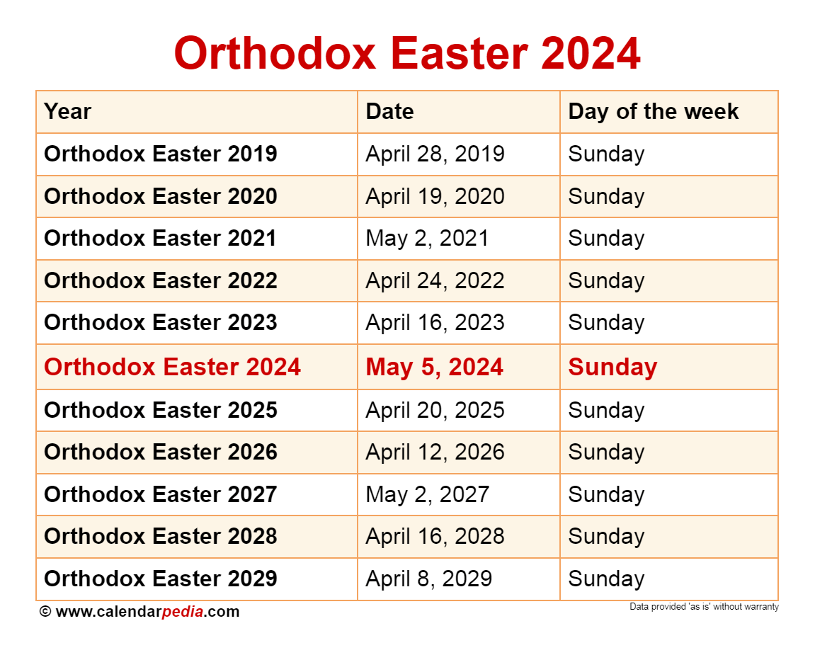 When Is Orthodox Easter 2026 