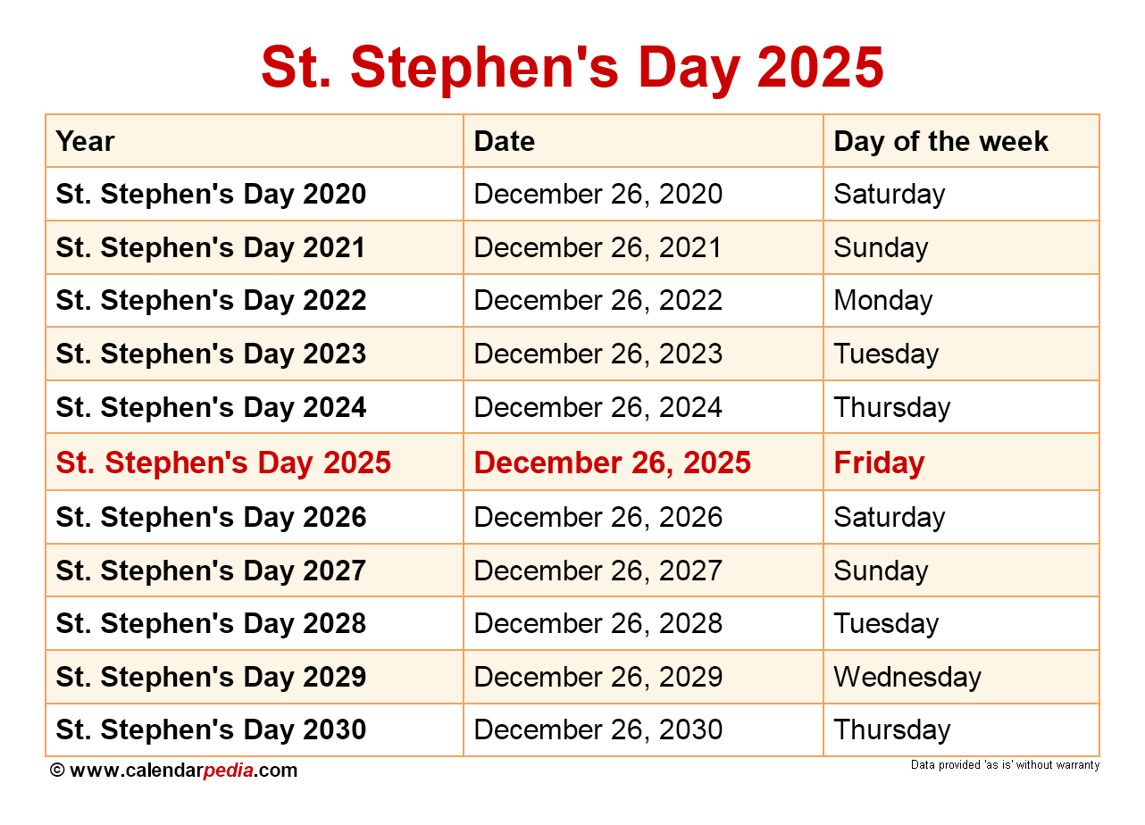 When Is St Stephen s Day 2025 